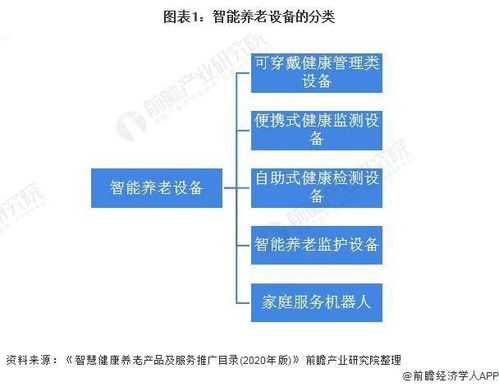 2021年中國(guó)智能養(yǎng)老設(shè)備市場(chǎng)供需現(xiàn)狀及發(fā)展趨勢(shì)分析 產(chǎn)品將簡(jiǎn)單化 高端化發(fā)展